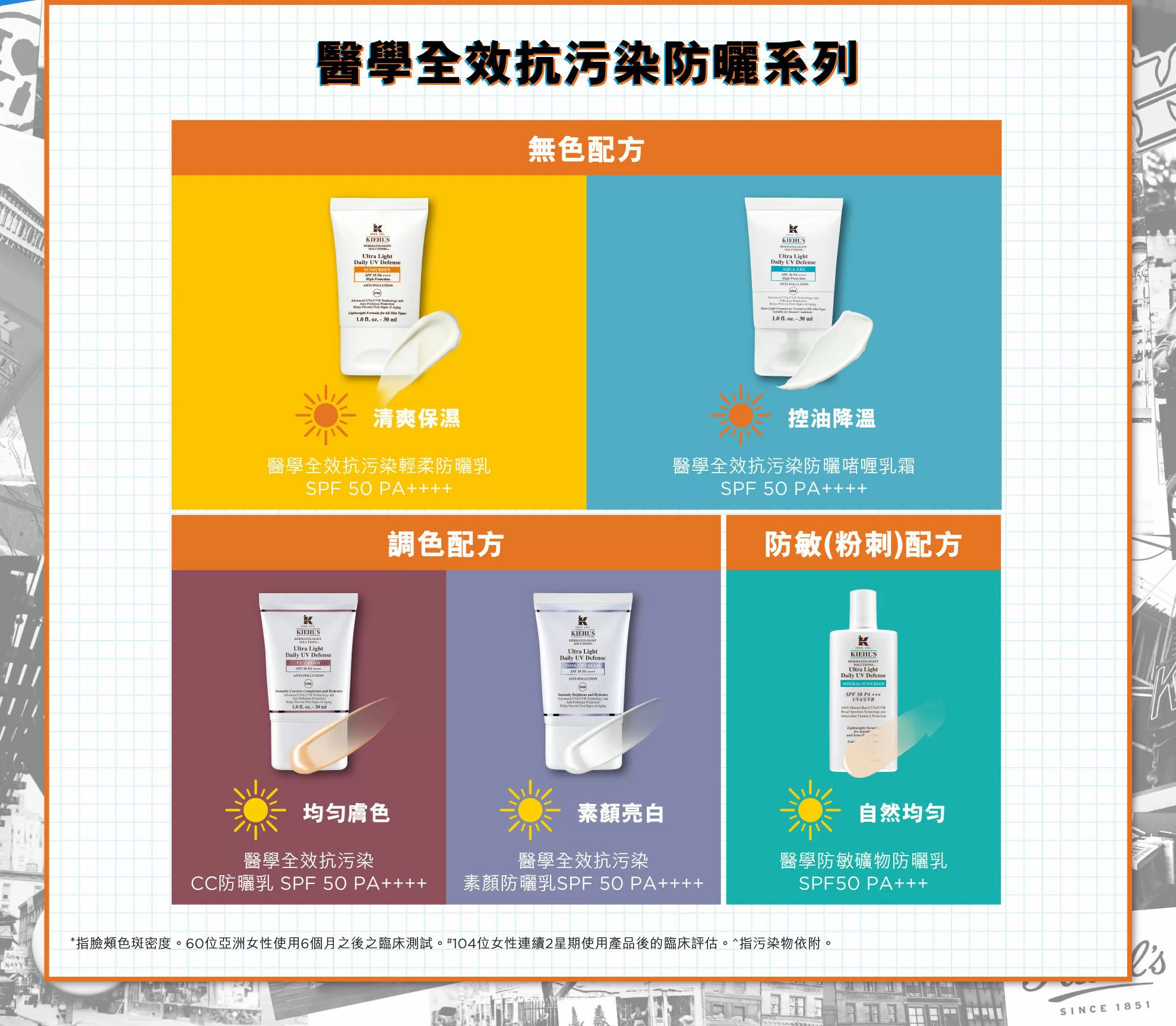 醫學全效防曬系列 - 醫學全效抗污染輕柔防曬乳SPF50 PA++++