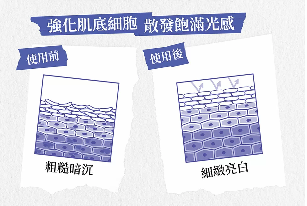 醫學維C淡斑精華 - 強化肌低細胞, 散發飽滿光感