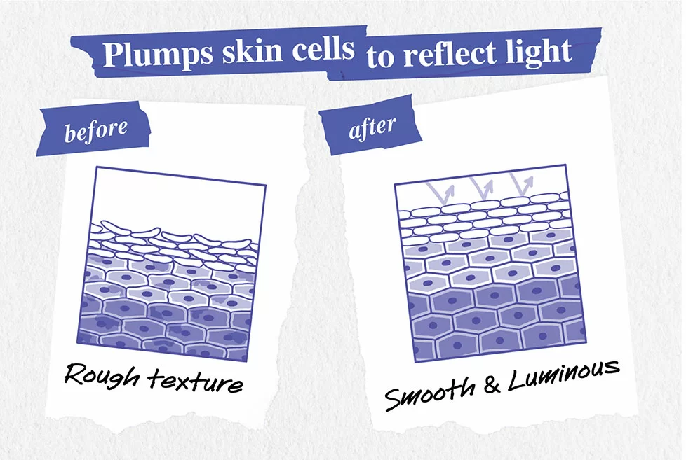 Clearly Corrective™ Dark Spot Solution  -  97% CONSUMERS AGREED reduced darkspot intensity